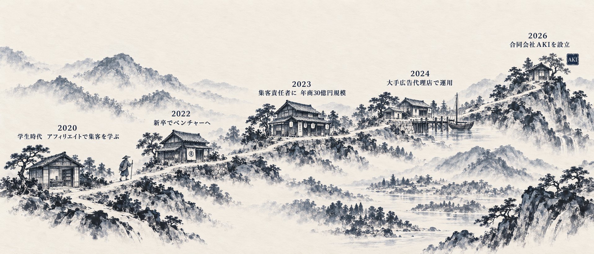 代表の経歴：学生時代のアフィリエイト、新卒でベンチャーへ、集客責任者、大手広告代理店、合同会社AKI設立