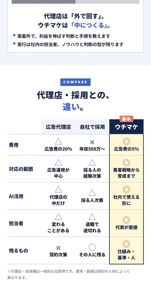 このページの比較表